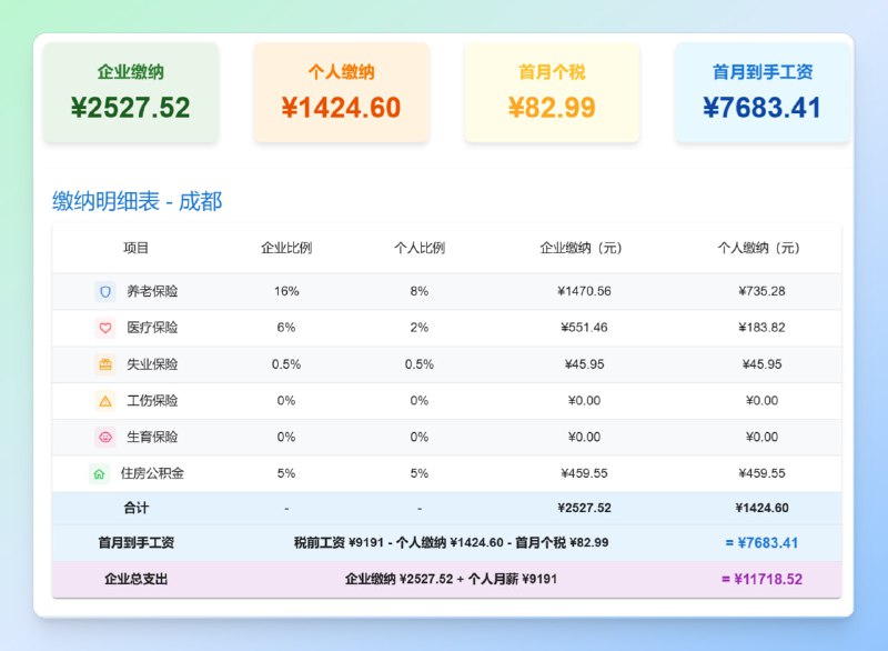 #工资 #网站🟠名称