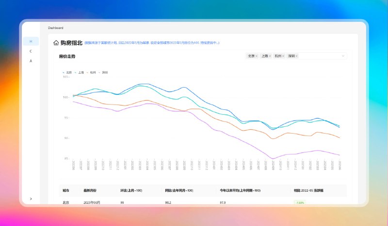 #房价 #网站🟠房价走势可视化—购房指北 🟢介绍