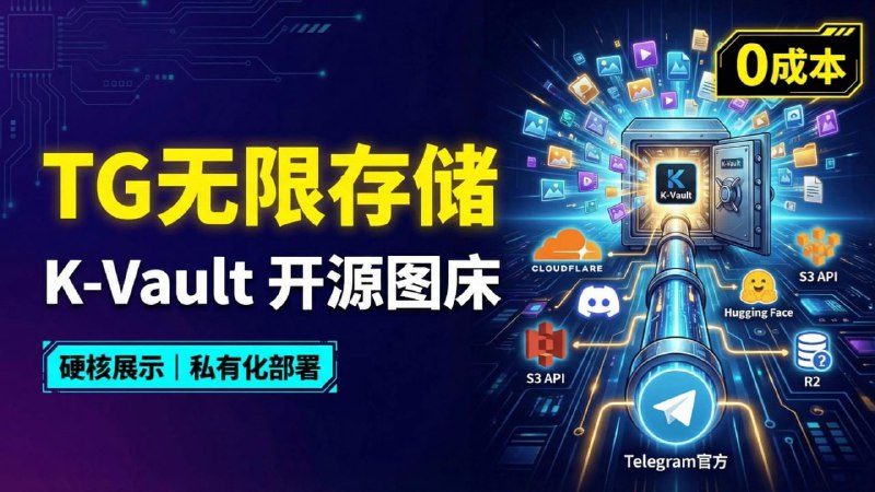 ✅跟着大佬自建无限容量网盘⭐️标签