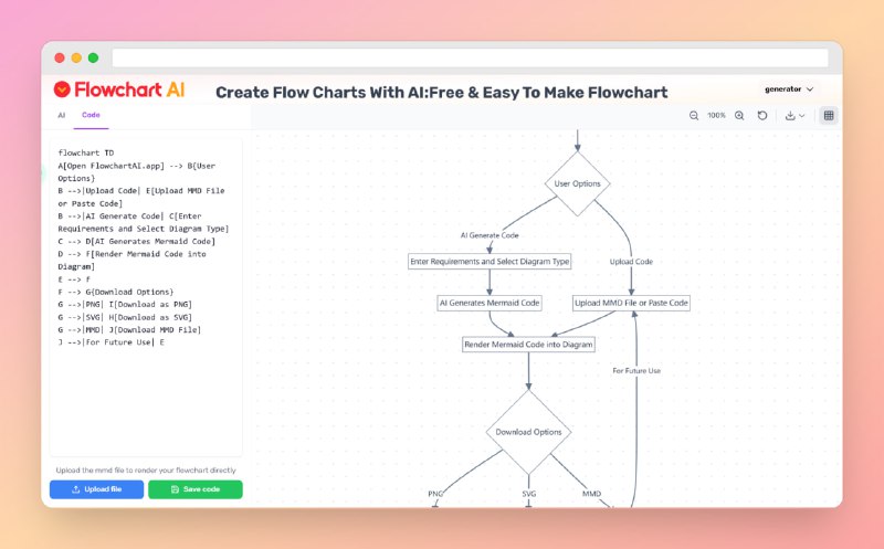 #思维导图 #网站🟠AI做流程图——Flowchart AI🟢介绍