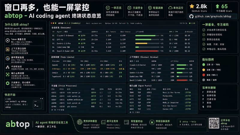 ✅给AI编程助手配个监控面板🏷标签