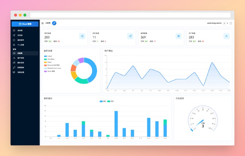 #邮箱 #域名🟠打造专属邮箱—CloudMail🟢介绍