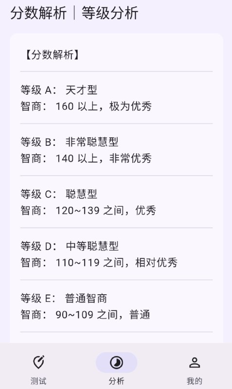 #智商测试 #安卓⭐️名称