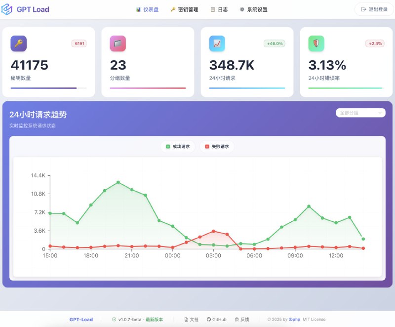 #AI #工具🟠名称