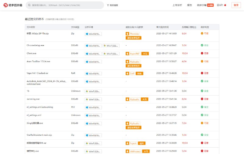 #病毒分析✅TG小树屋 🟡名称