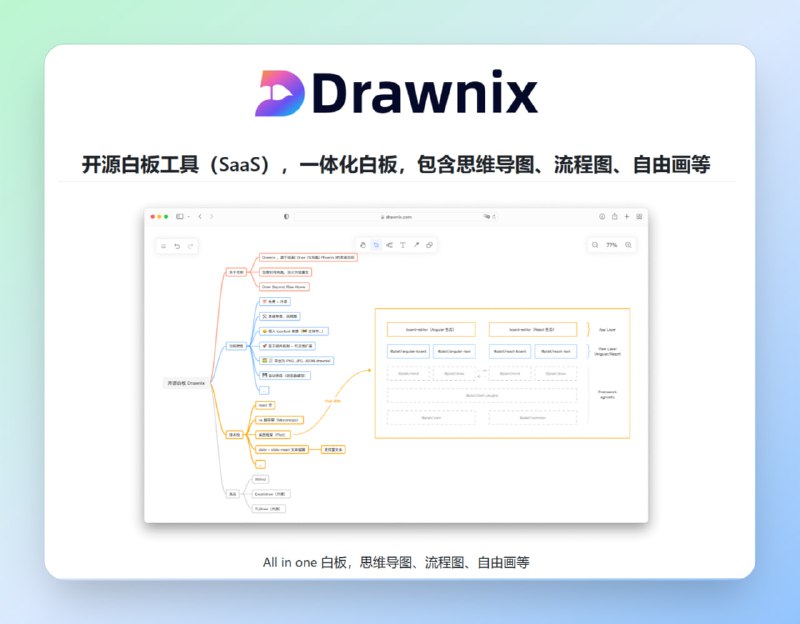 #白板 #网站🟠开源白板网站——Drawnix🟢介绍