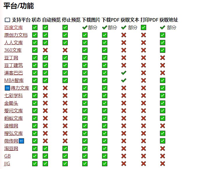 #油猴脚本 #百度文库 ⭐️名称