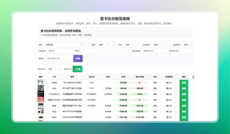 #显卡 #网站🟠显卡价格大比拼🟢介绍